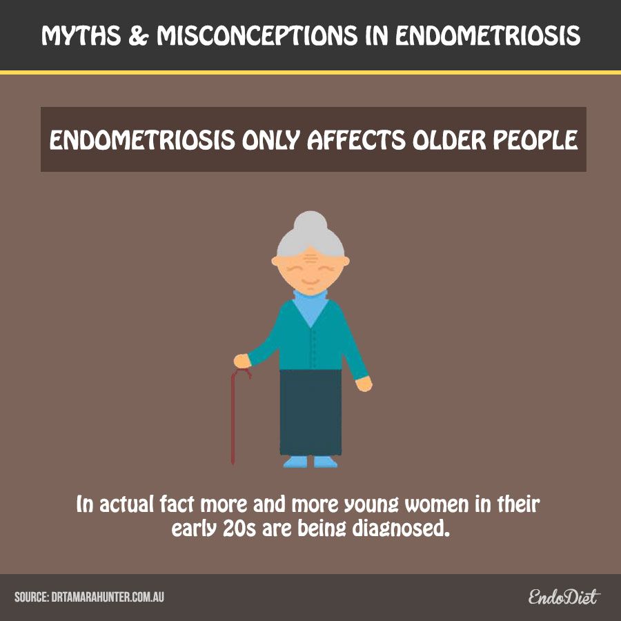 Symptoms & Conditions  MyEndosis